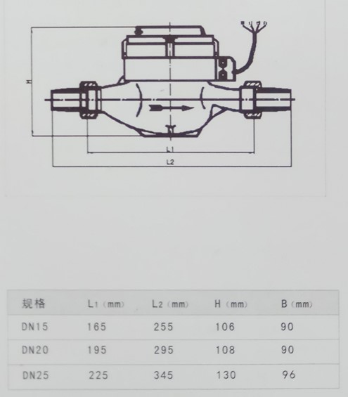 光電直讀水表