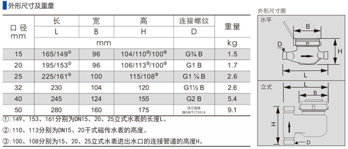 機械水表