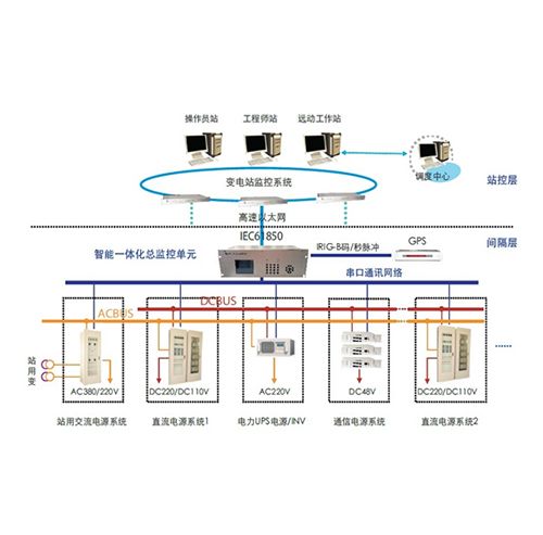 iES-IPS智能一體化電源系統(tǒng)