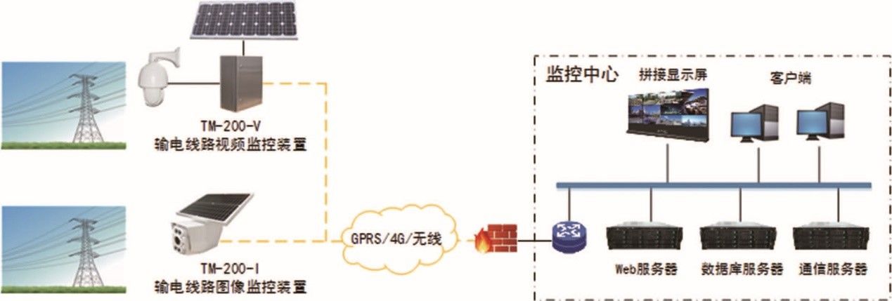 iES-TMS2000輸電線路狀態(tài)監(jiān)測系統(tǒng)