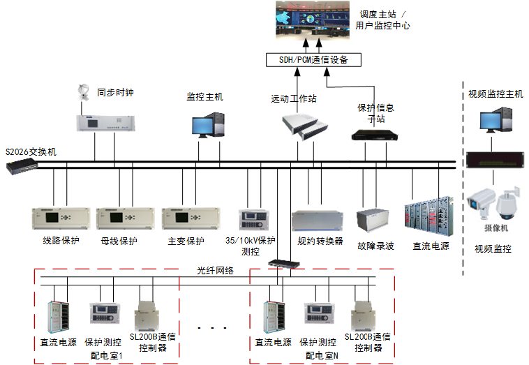 5-工業(yè)企業(yè)解決方案