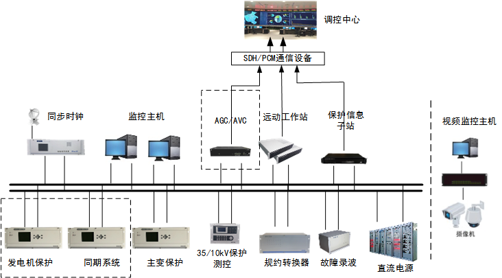 6-發(fā)電廠解決方案